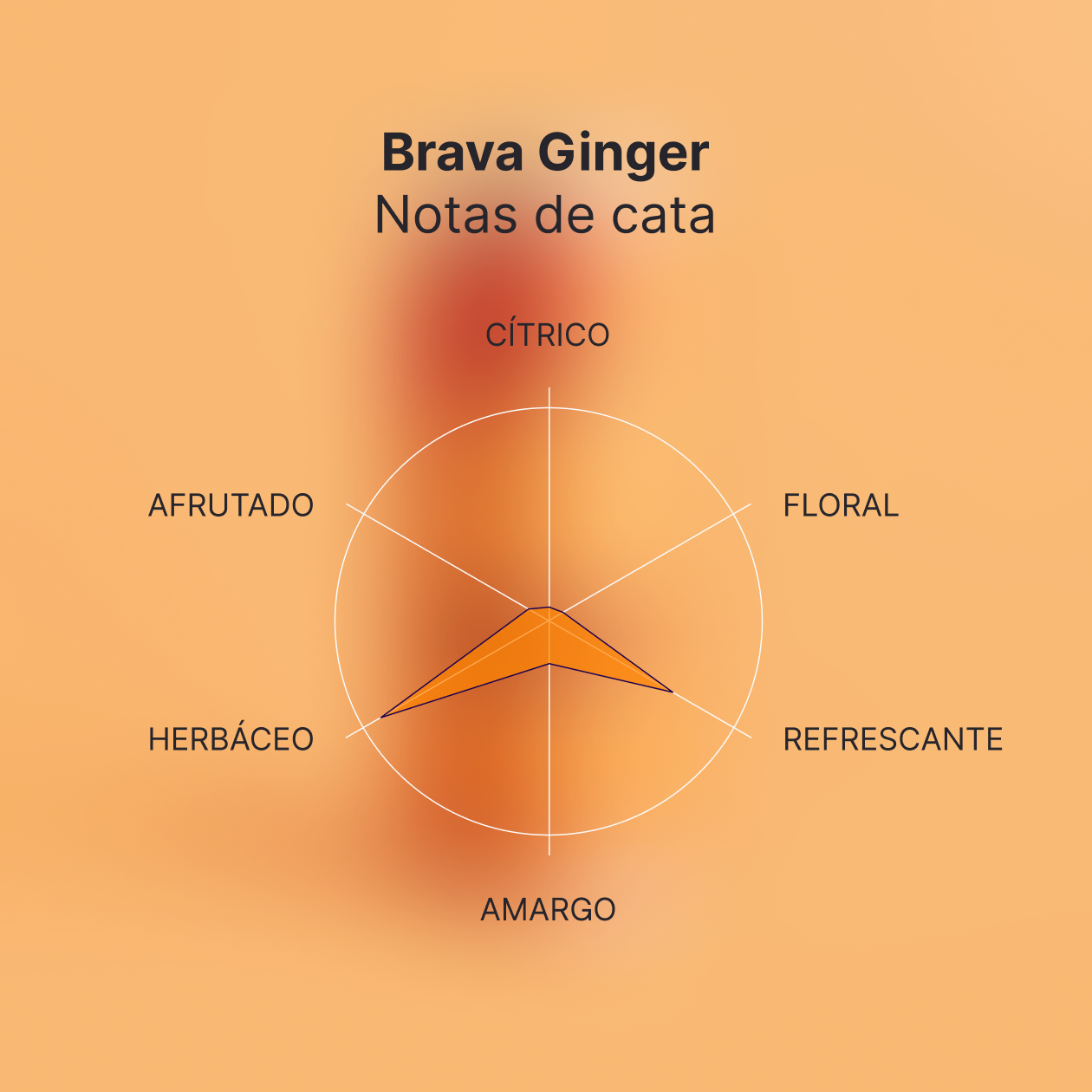 Brava Ginger